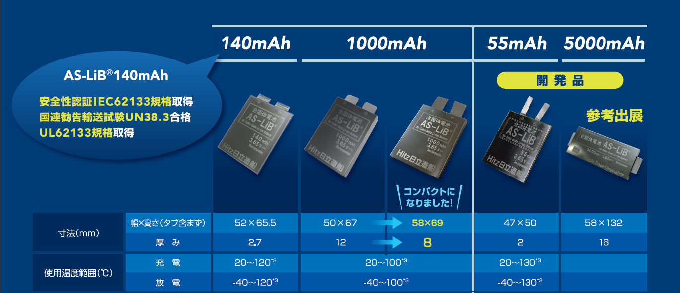 全固体電池AS-LiB®の製品ラインナップ