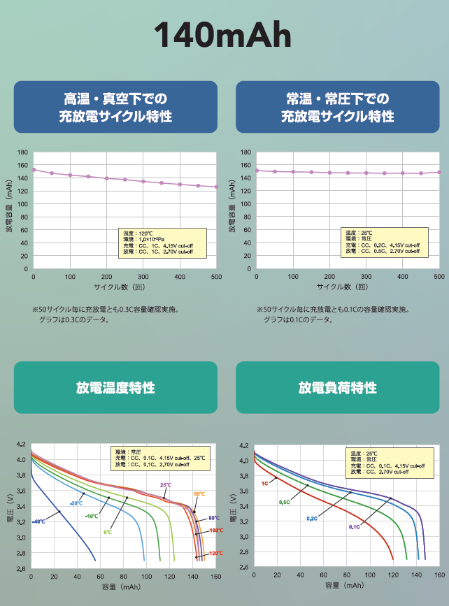 画像⑧_140mAhデータ_250410.png