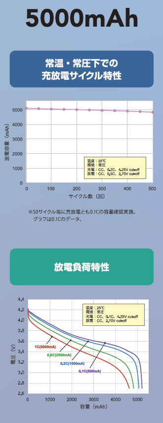 画像⑩_5000mAhデータ_250410.png
