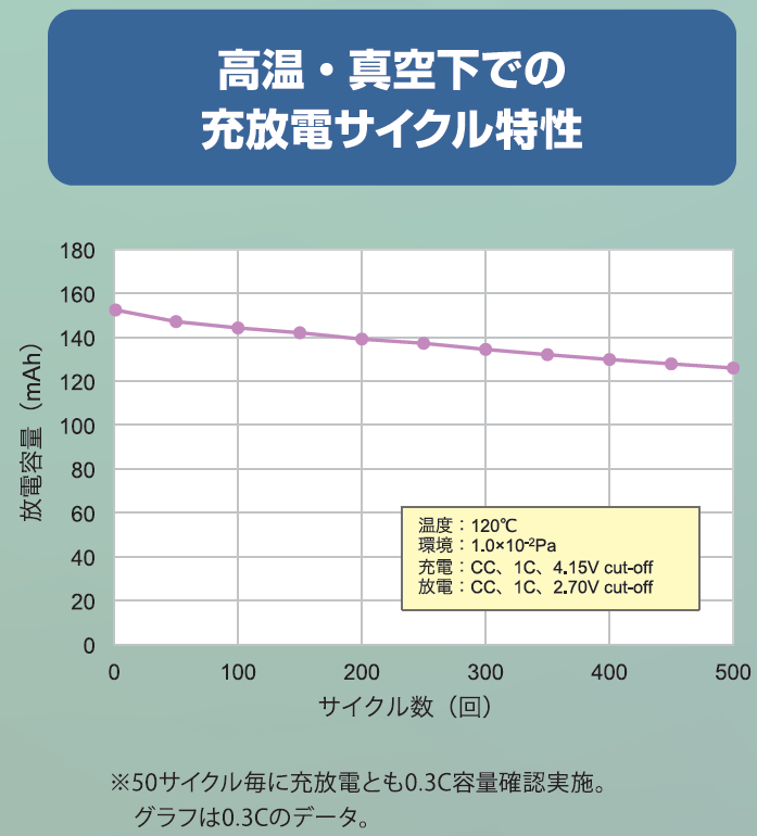 画像⑫_140mAh高温真空試験_250410.png