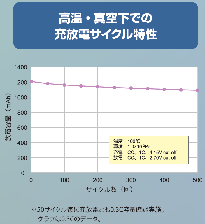 画像⑬_1000mAh高温真空試験_250410.png