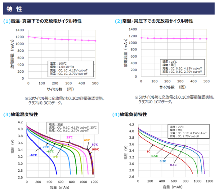 1000mAhの特性