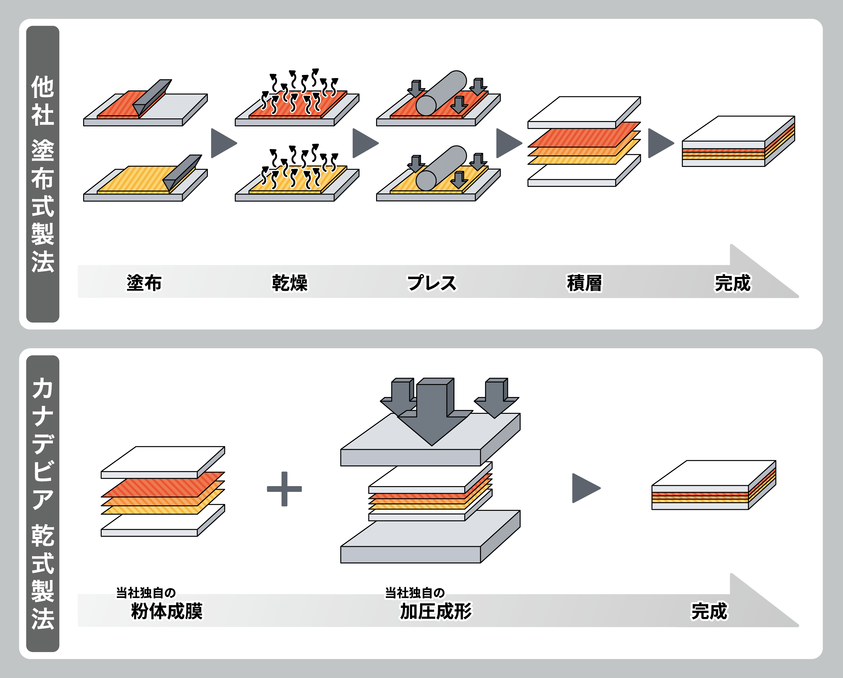 全固体電池AS-LiB®独自の製造方法