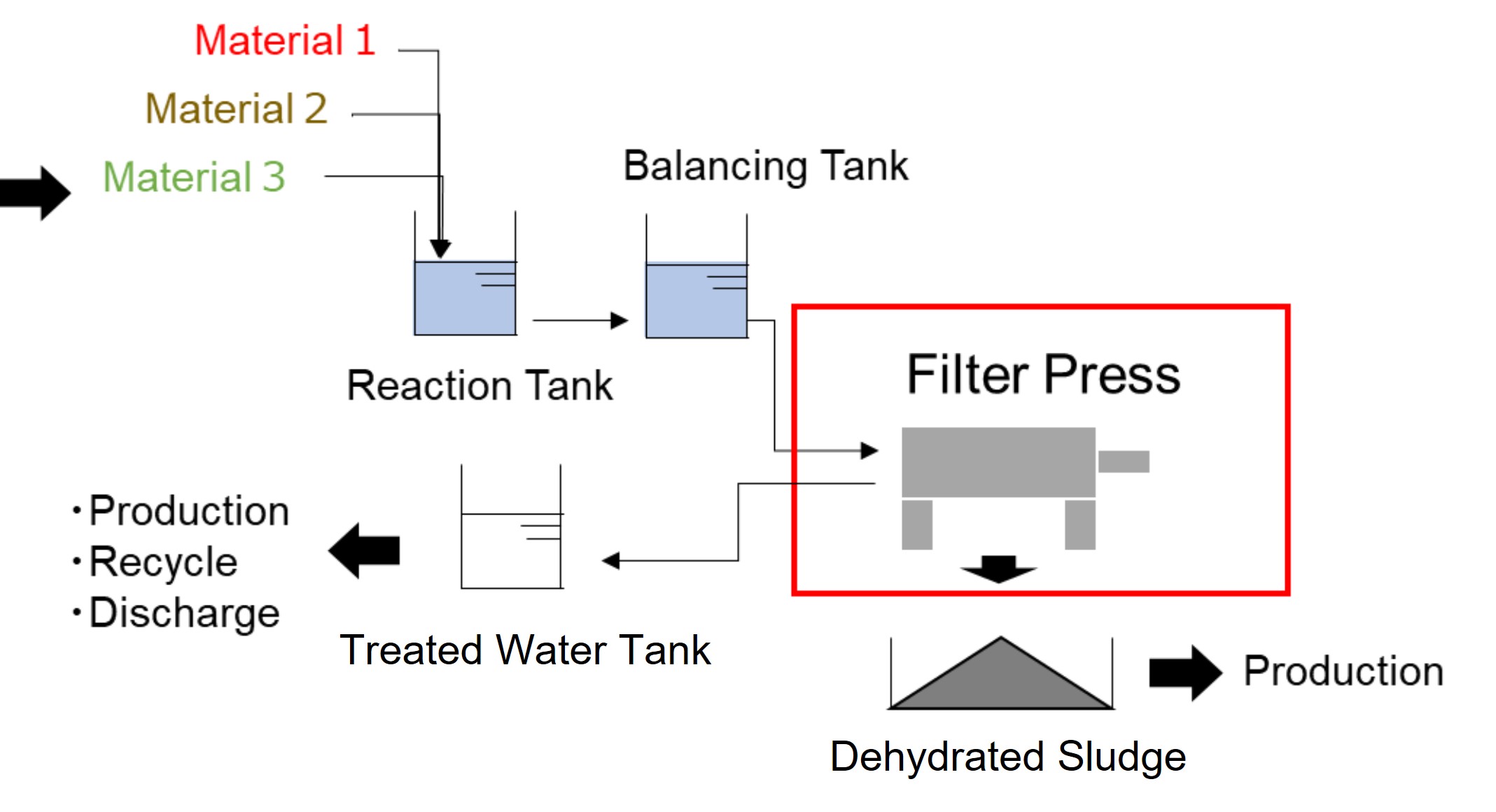 What is a Filter Press ｜Filter Press｜Kanadevia