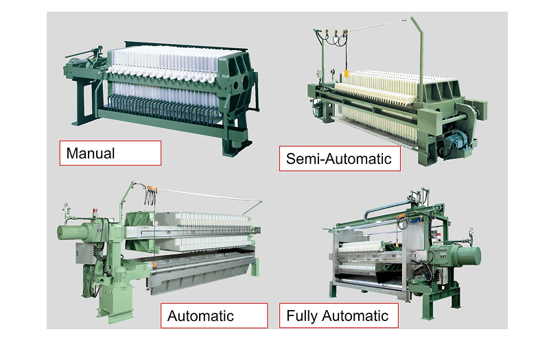 Automated Filter Presses Image