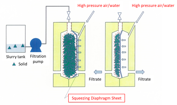 Squeezing Function